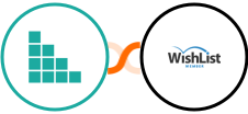 Brando Kit + WishList Member Integration
