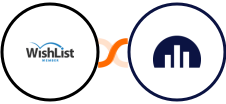 WishList Member + Jellyreach Integration