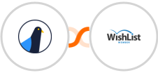 Delivra + WishList Member Integration