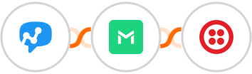 Salesmsg + TrueMail + Twilio Integration